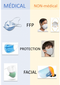 masques-ffp-protection-facial-medical-1
